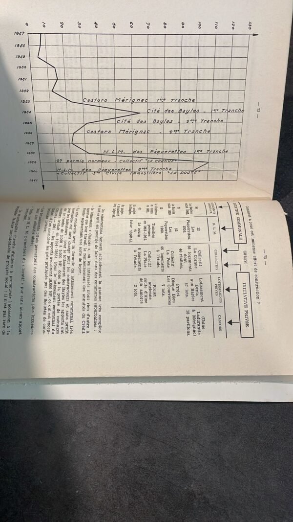 Livre RARE ORIGINAL /  ISLE à travers huit siècles d'histoire limousine par Serge du Cray 1961 – Image 8